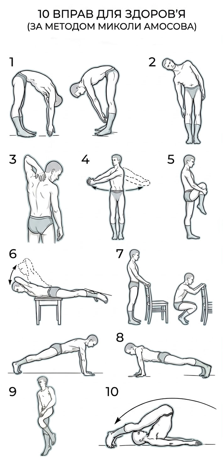 10 вправ для здоров'я за методом Миколи Амосова